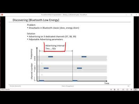 Bluetooth - Discovery und Advertising