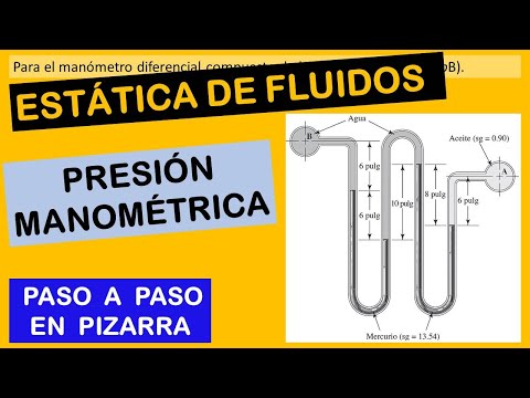 Fluid statics problem - pressure difference calculation