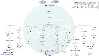 صورة الأحاديث المشجّرة : سنن أبي داود ، الحديث / 74 / د. ماهر ياسين الفحل