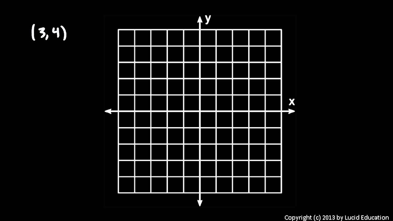 Algebra 1  8.02b - Plotting Points