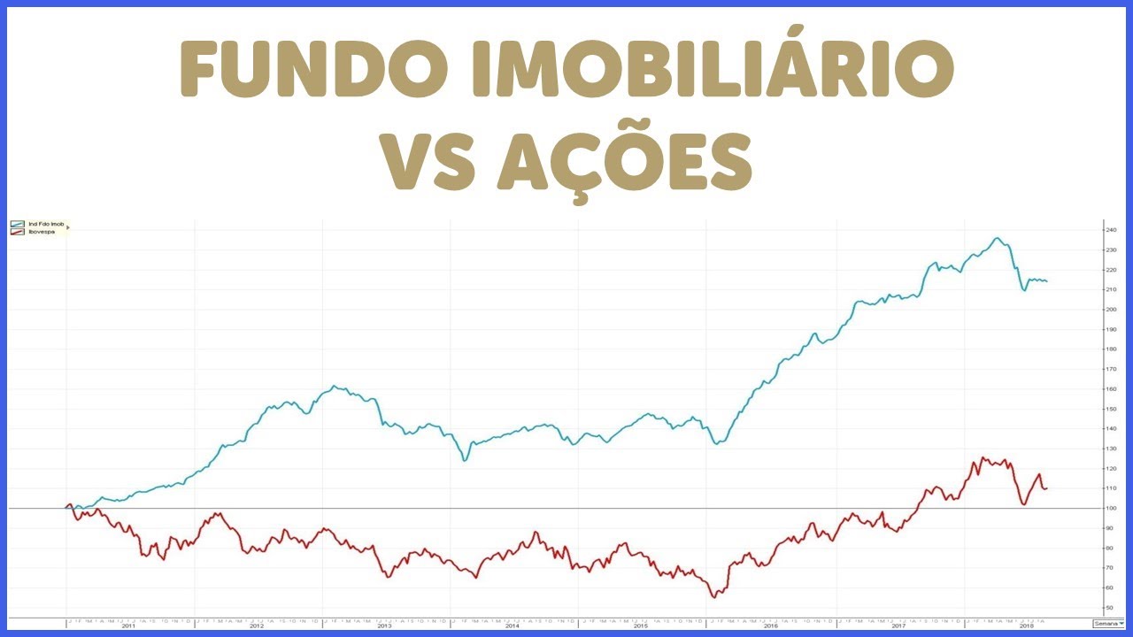 ⚠️ Fundo Imobiliário vs Ações!
