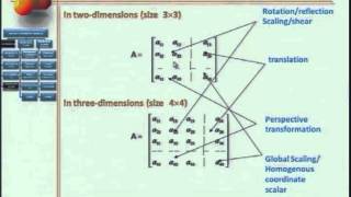 Mod-01 Lec-10 Lecture-10