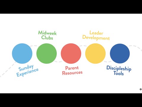Kidmin Roadmap Year 2