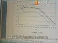 逾40歲求子不易　活產率僅剩1成5