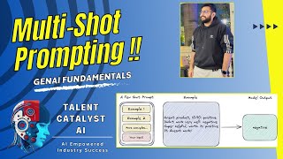 AI NOW: Master Effective Multi-Shot Prompting in GEN AI | Practical Examples & Python Implementation