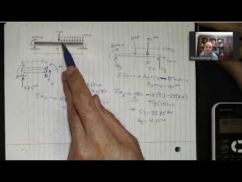 Example of Shear Force - Bending Moment