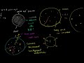 Cosmic Background Radiation 2 Video Tutorial