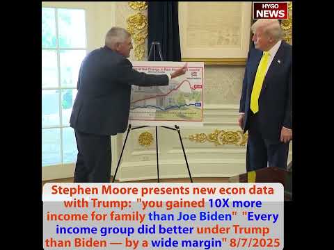 New data: Trump 10X more income for family than Biden. Every income group better by wide margin