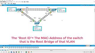 Configuring a Switched Network with Redundant Links, STP, Root Bridges, Root Ports, Practice Lab
