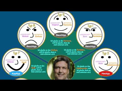 Enneagramm: Die illusorischen Glaubenssätze der 9 Enneagrammtypen (Detlef Rathmer)