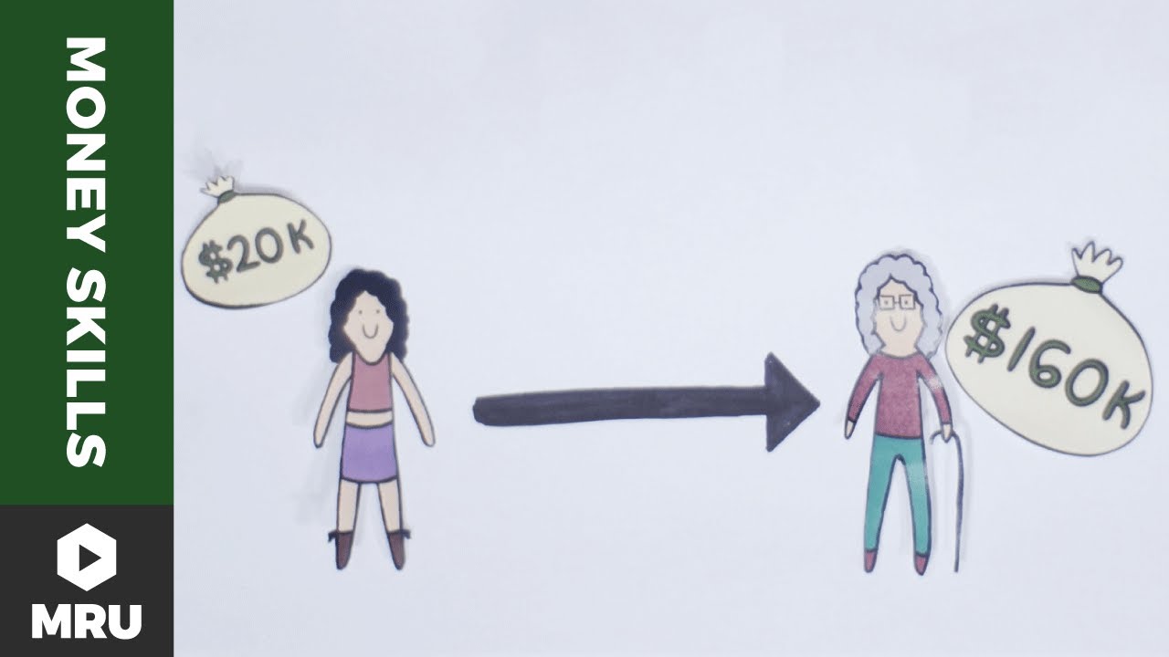 Miracle of Compounding