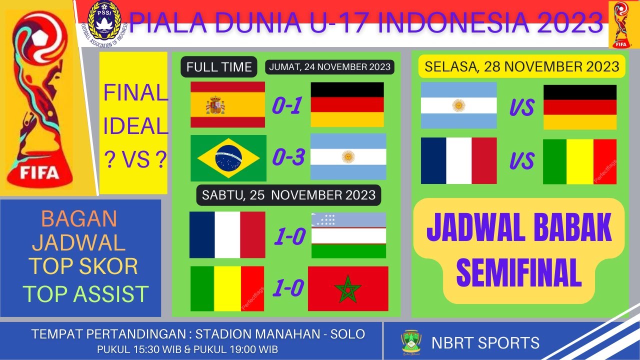 HASIL LENGKAP BABAK 8 BESAR - TIM LOLOS - JADWAL SEMIFINAL PIALA DUNIA U-17 INDONESIA 2023 - FINAL ?