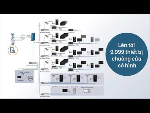 Thiết Bị Điện Đăng Khoa