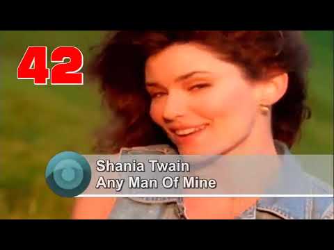 The Best Songs Of 1995 100 Hits