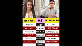 Download lagu Esha Deol and Akshay Kumar #shorts #video #music #halloween #bollywood mp3