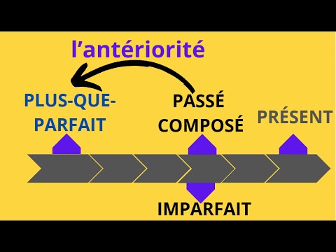 Le plus-que-parfait expliqué simplement !