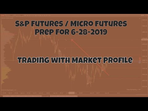 S&P 500 Futures / Micro Futures Volume Technical Analysis For 6-28-2019