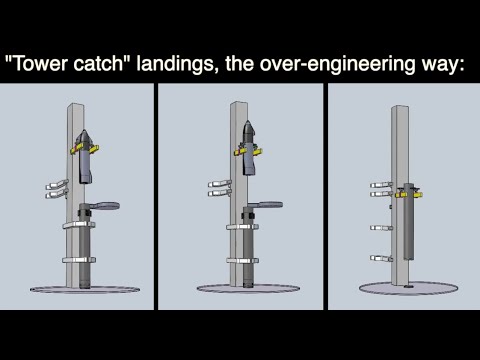 My (first) “tower catch” landing scheme for SpaceX Starship and Super Heavy