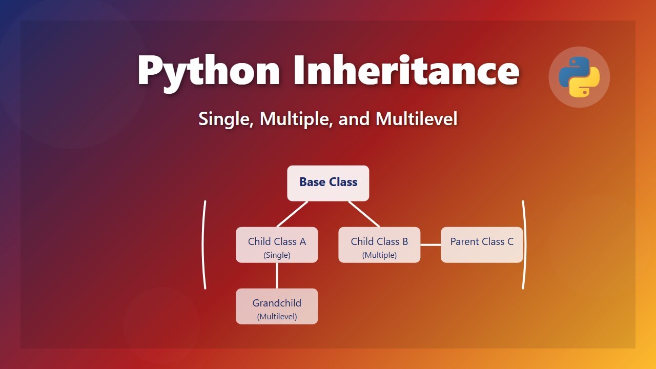 🐍 Python Inheritance Explained for Beginners | Single, Multiple, & Multilevel!