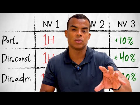 Start from ZERO and create a powerful STUDY CYCLE for PF and PRF