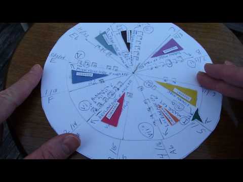 How To Make Your Own Scale and Mode Finder for Guitar and Bass