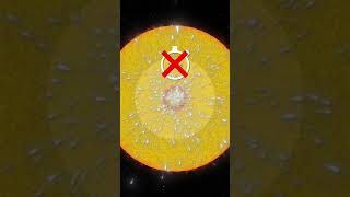 Comprendre Le Soleil : épisode 3