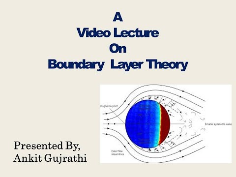 Introduction to Boundary Layer Theory