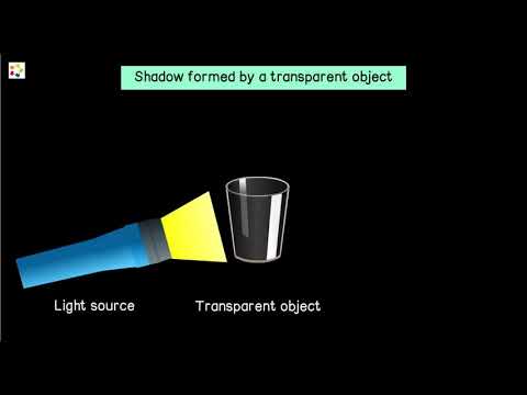 how shadow is formed, transparent objects, opaque objects #animated #animation