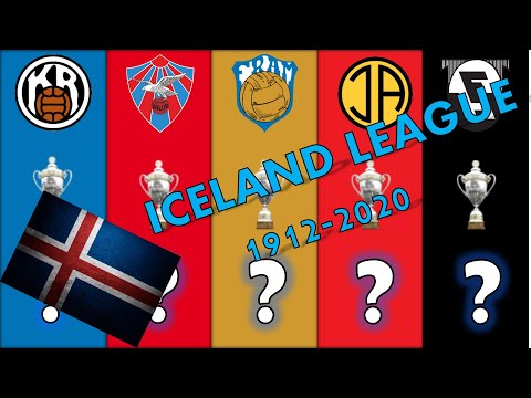 Top 5 Series- Iceland league 1912-2020.  Best 5 teams in ICELAND LEAGUE