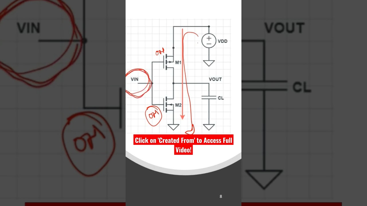 #shortcircuit #power #lowpower #vlsidesign #interviewquestions #semiconductor