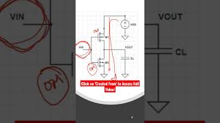 #shortcircuit #power #lowpower #vlsidesign #interviewquestions #semiconductor