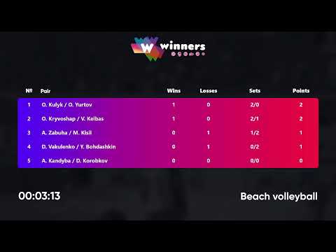 16:20 D. Vakulenko / Y. Bohdashkin - O. Kulyk / O. Yurtov 16.01.2023 | Winners Beach Volleyball
