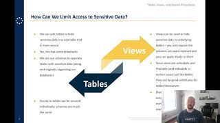 Secure SQL Server Database Design: Tactics and Technology