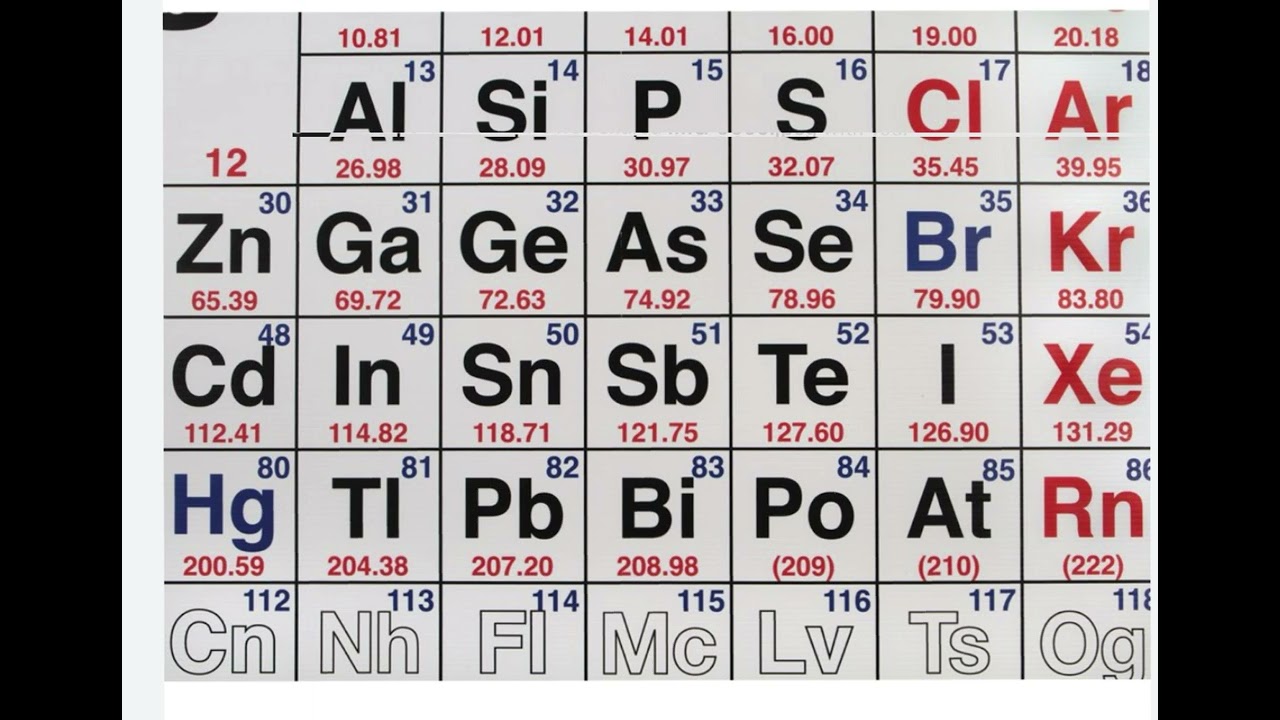 Color Coded Periodic Table