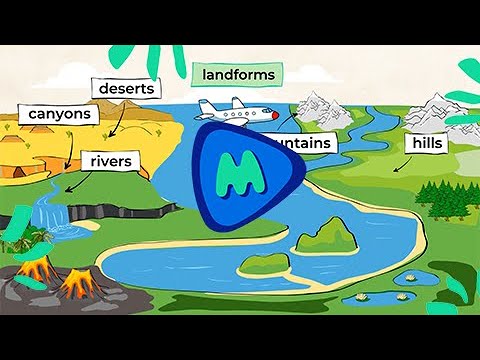 Landforms | MightyOwl Science | 2nd Grade