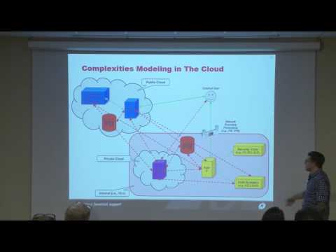 2014 - Threat Modeling for Linux Containers LXC, Docker and the Cloud - Kevin Williams
