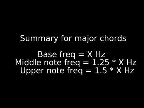 How to make your ZynAddSubFX guitar presets soo much better