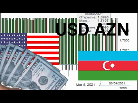 1 манат в долларах. Бюджет Азербайджана 2021 в долларах. 1 USD В AZN. 1000 AZN В долларах. Рубль к манату Азербайджана.