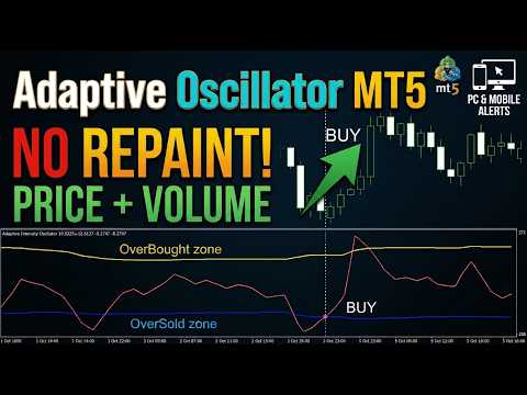 Video Adaptive Intensity Oscillator MT5 r