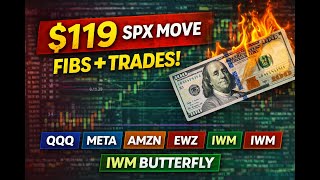Weekly Stock Market Update 4/13/26 - 4/17/26 #trading #stockmarket #technicalanalysis #investing