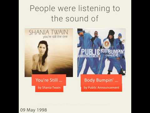 May 09 1998 Saturday What Happened On 5 9 1998 Takemeback To May 09 1998 Saturday What Happened On 5 9 1998 Takemeback To