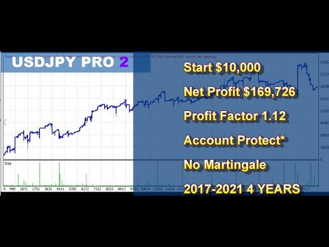 Video UsdJpy Pro 2