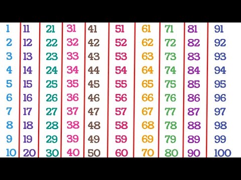 English Counting | Counting 1 to 100 | Counting in English | 123 Counting | Learn Counting | 12345