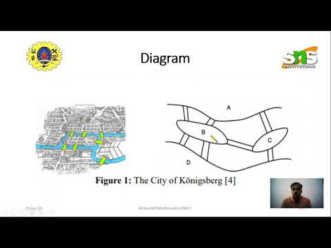 Case Study Graph Theory