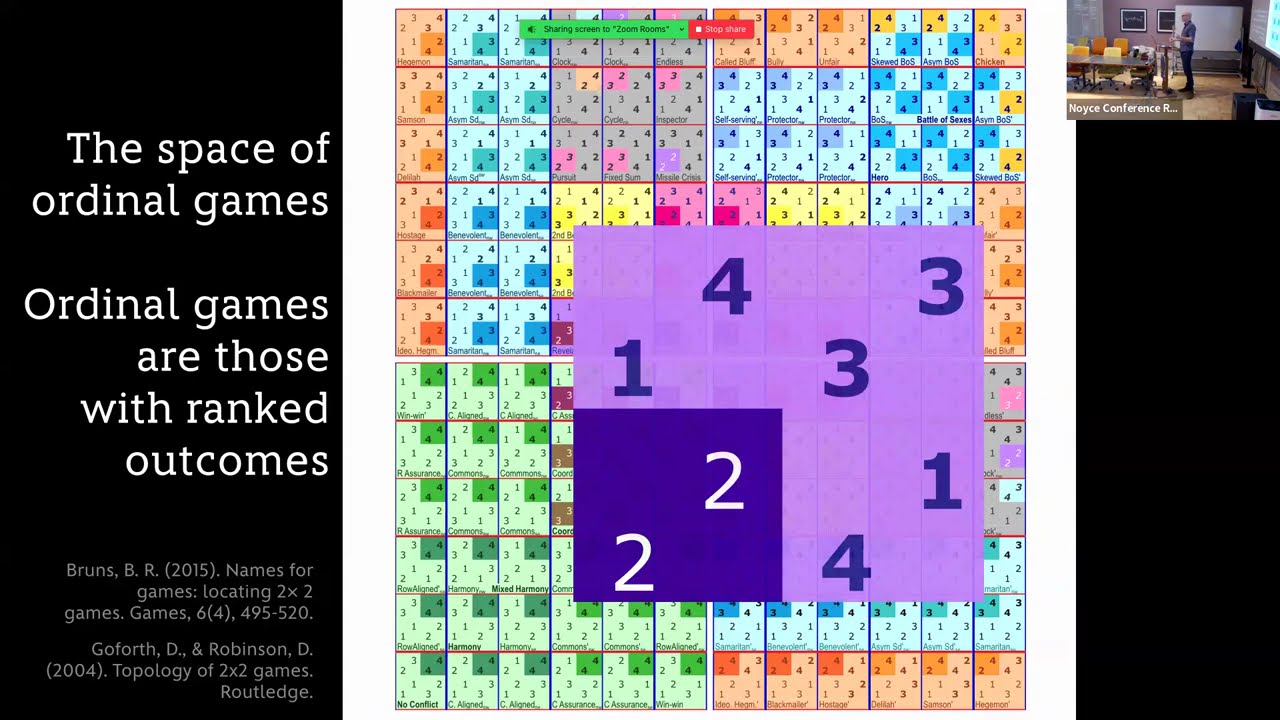 Giving Groups Control Over the Rules of the Game, in Simulation, in the Lab, and in the Wild
