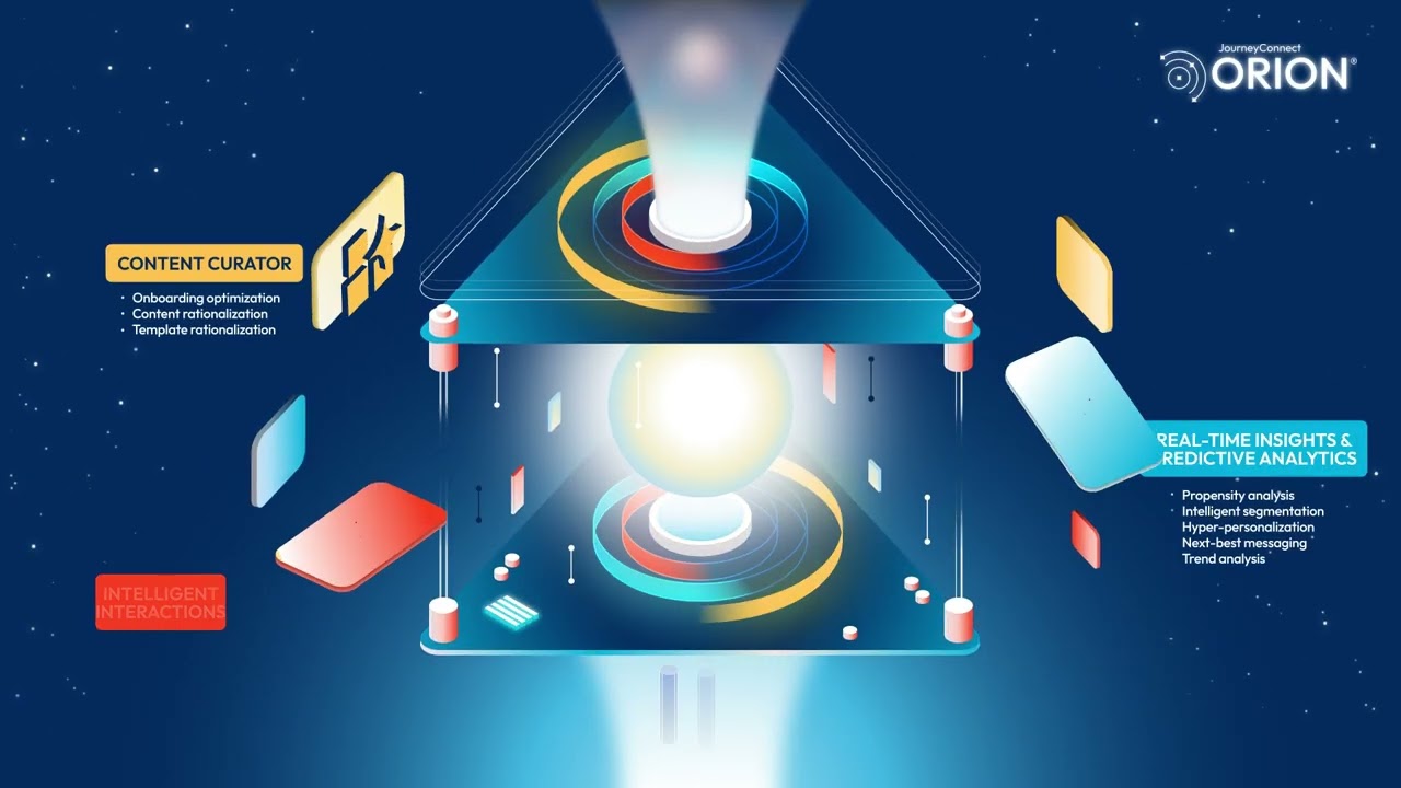 JourneyConnect Orion