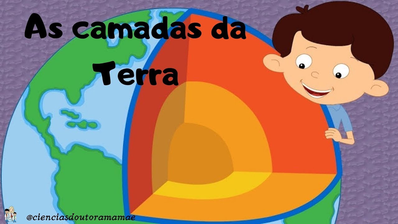 As camadas do Planeta Terra