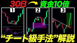 【海外FX手法】もうエントリーで迷わない！損失続きの人が勝ちトレーダーに変わる超シンプルなトレンドラインの引き方！【FX 初心者】【FX やり方】