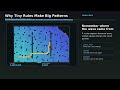 Why Tiny Rules Make Big Patterns
