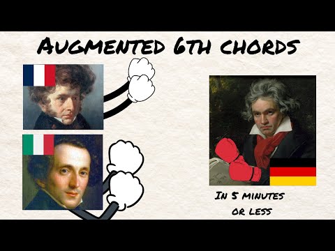Augmented 6th chords in 5 minutes or less
